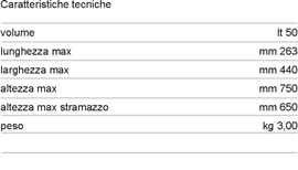 Data table