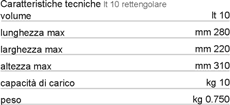 Data table