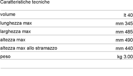 Data table