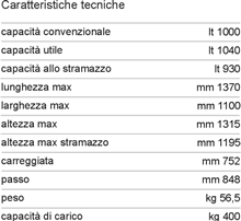 Data table