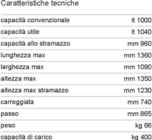 Data table