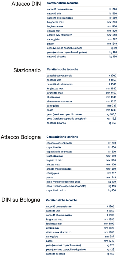 Data table