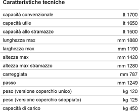 Data table