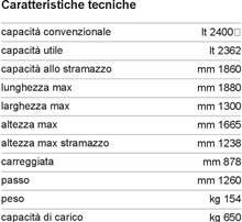 Data table