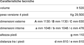 Data table