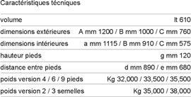 Data table