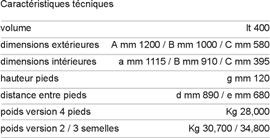 Data table