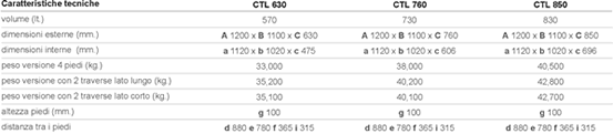 Data table