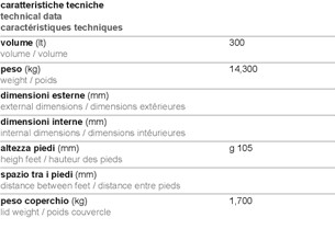 Data table