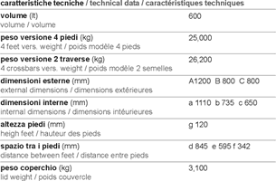 Data table